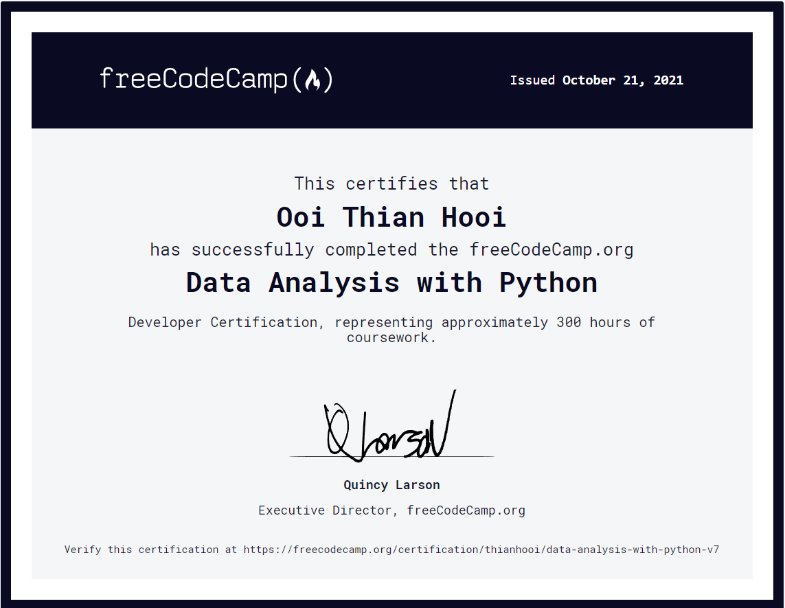 Data Analysis with Python-example