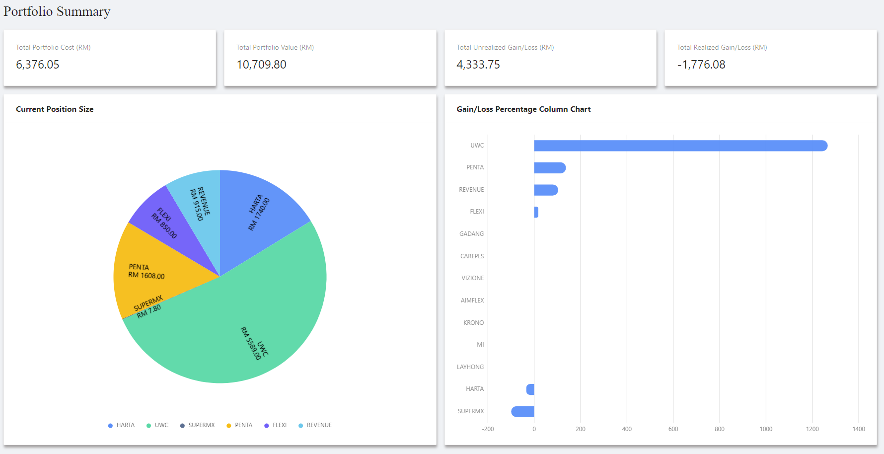 Stock Tracking Dashboard-example